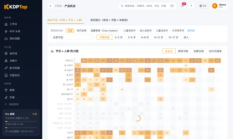 产品机会
